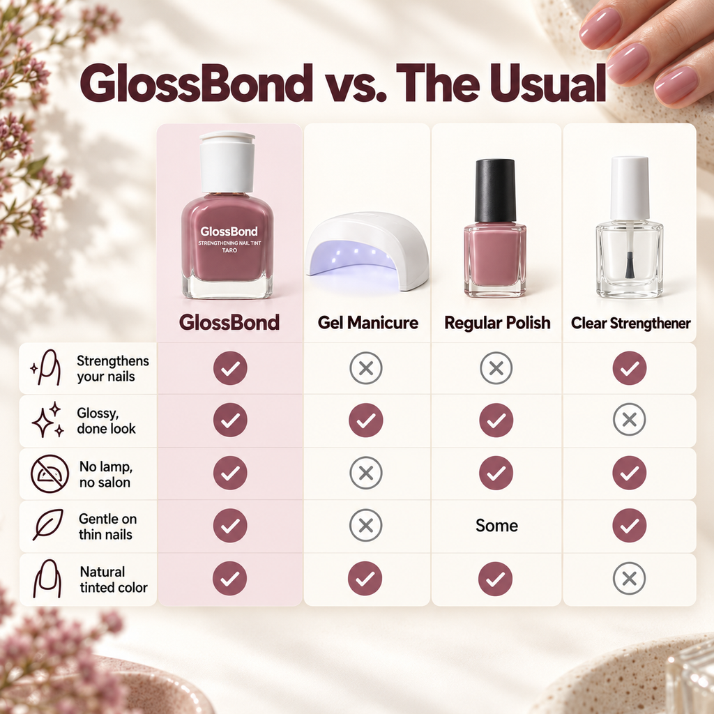 GlossBond Tinted Nail Strengthener image 5