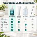 GuardSmile Enamel Repair Drops image 5