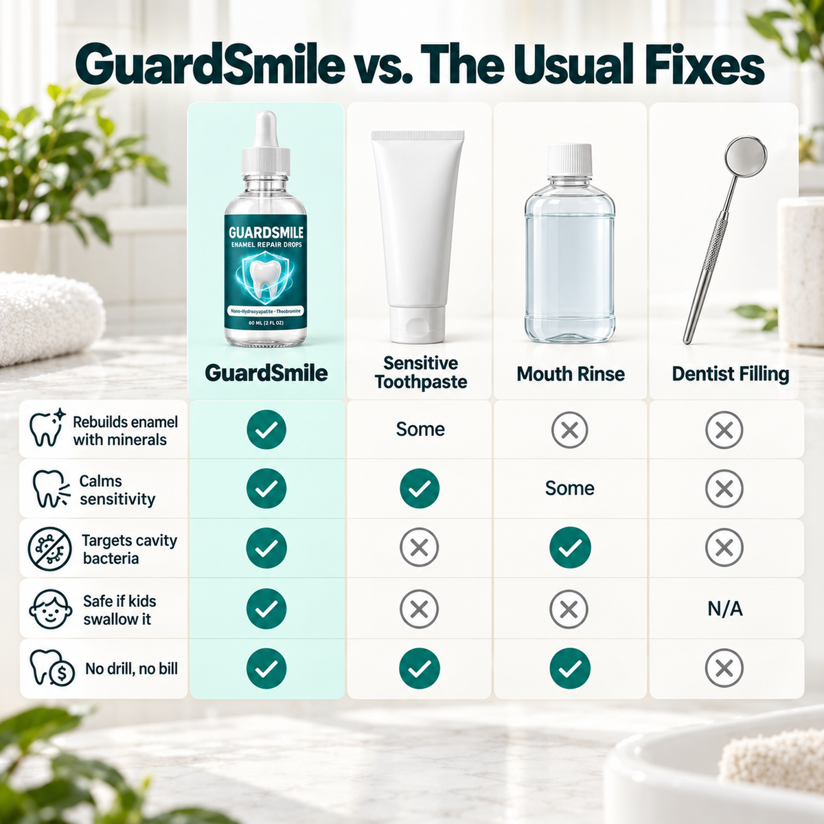 GuardSmile Enamel Repair Drops image 5